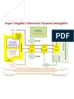 Trust Custodian: Electronic Payment Intangible Certificates