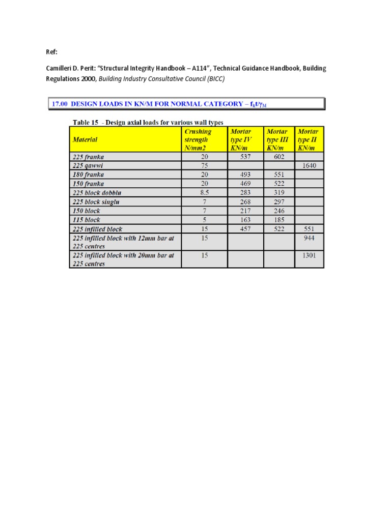Masonry Table | PDF | Technology & Engineering