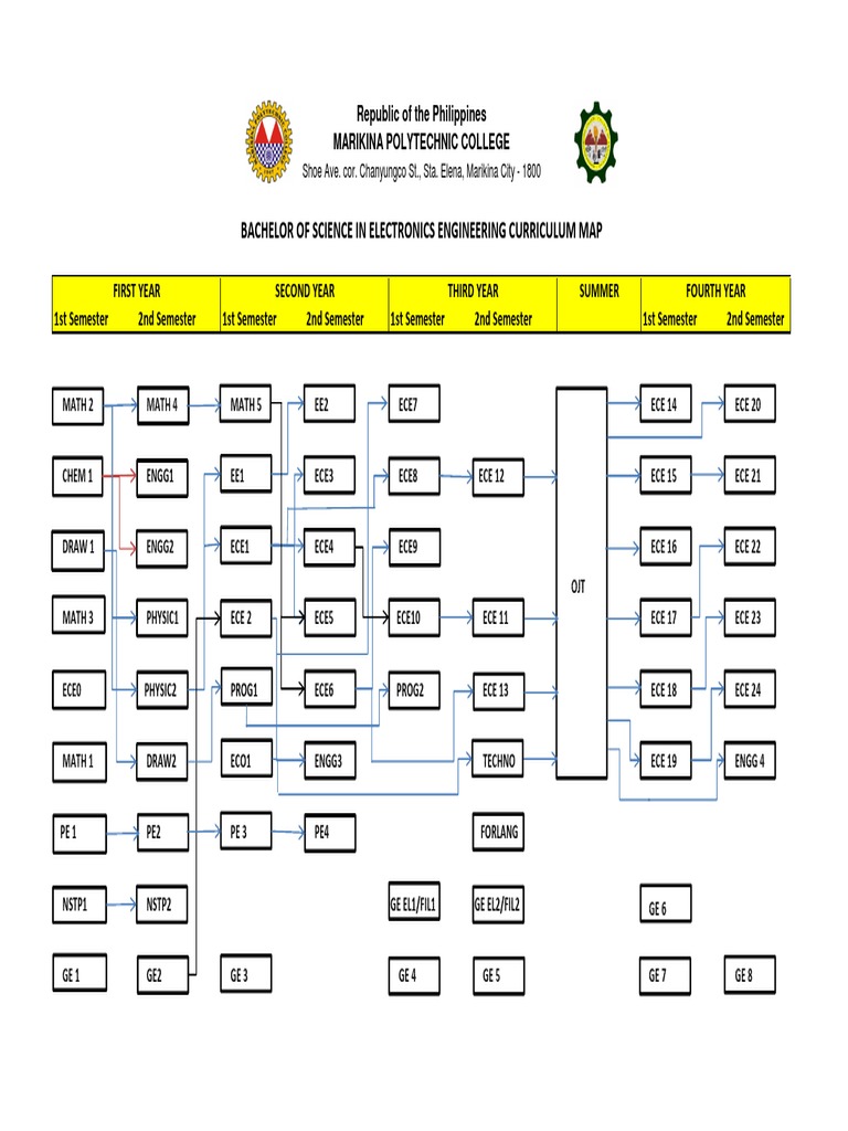 Bachelor of Science in Electronics Engineering Curriculum Map | PDF