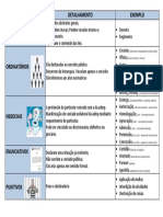 Resumo Atos Adm