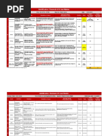 Identification / Removal of 8 Lean Wastes