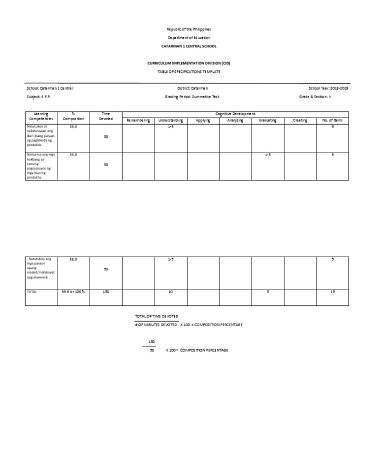 TOS Template for Catarman 1 Central School | PDF