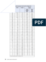 Refri - Coca-Cola R290 P-T Chart