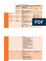 Rundown Latgab Fomatik Oret2