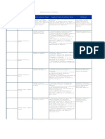 Auditoria fiscal e tributária