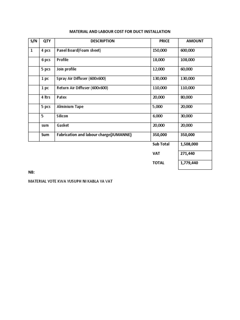 Material and Labour Cost For Duct Installation PDF
