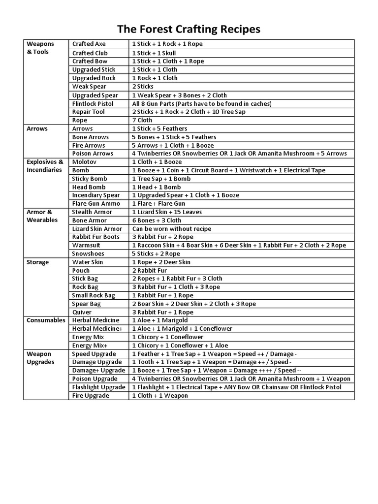 Crafting Guide - Official The Forest Wiki