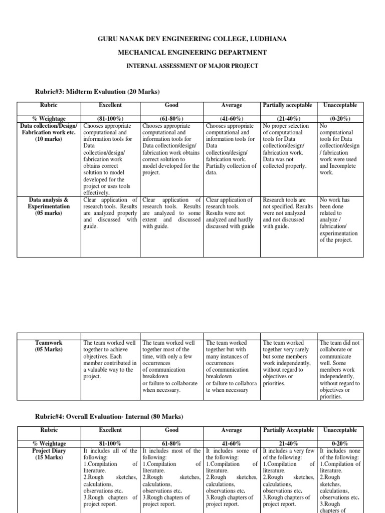 Major Project Evaluation Rubric | PDF | Data | Design