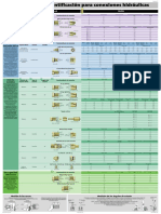 TABLA DE IDENTIFICACION PARA CONEXIONES HIDRAULICAS.pdf