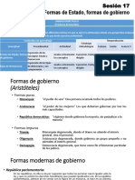 Sesión 17 y 18. Formas de Gobierno y Tipos de Democracia