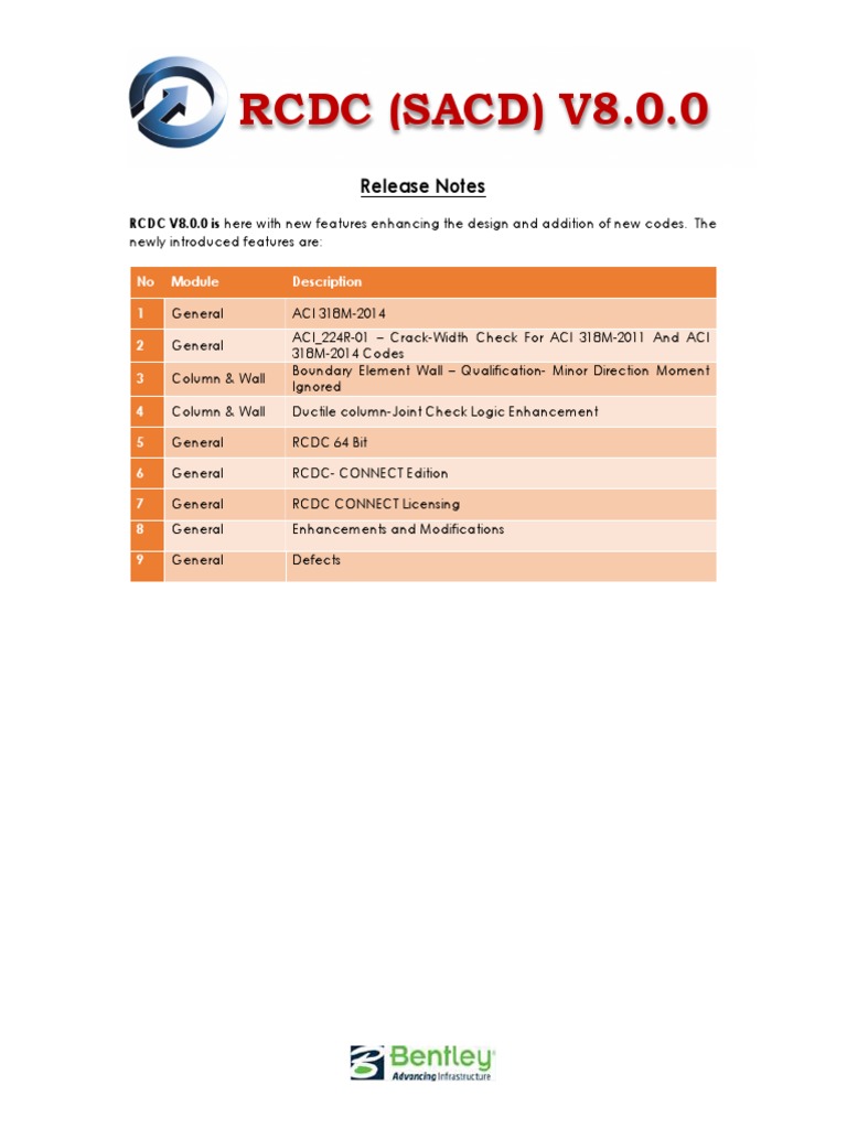 RCDC V8.0.0 Release Notes Summary | PDF | Bending | Beam (Structure)