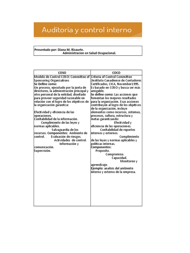Modelos de Control Interno en Salud | PDF | Planificación | Evaluación
