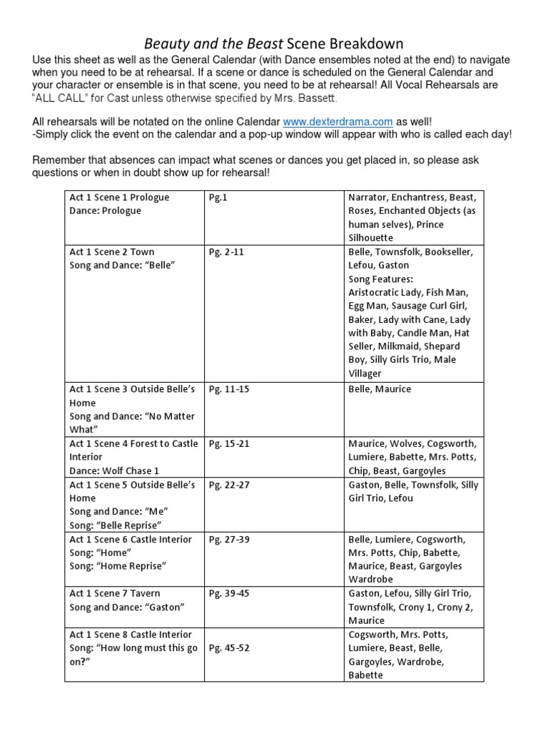 Beauty and The Beast Scene Breakdown