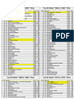 Top 50 Rated Films