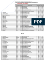 Daftar Cpns 2010 Surabaya