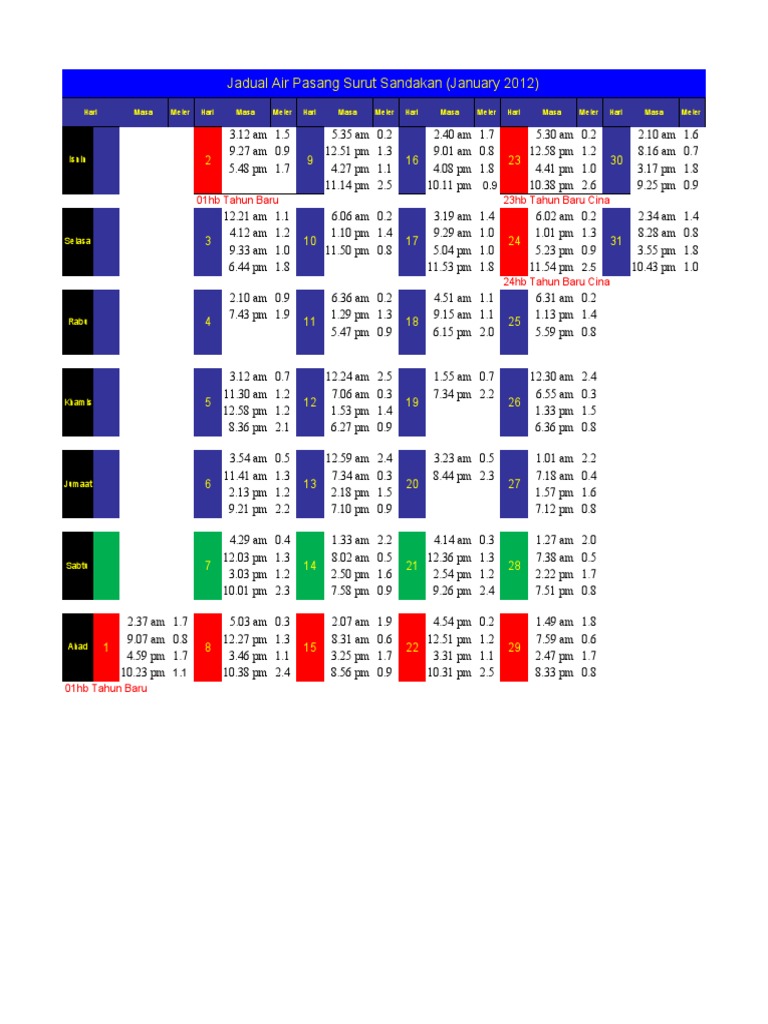 Jadual Air