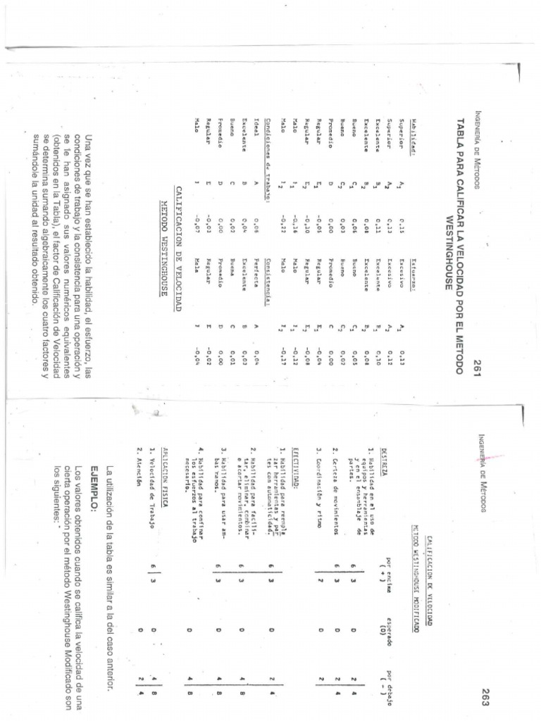 Tabla de Westinghouse PDF PDF