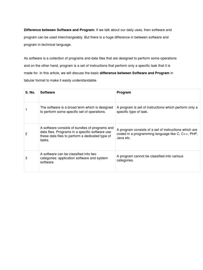 Difference Between Software and Program | PDF | Computer Program ...