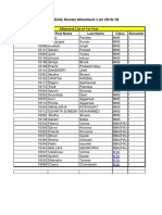 Girls Hostel Allotment List 2018-19 PDF