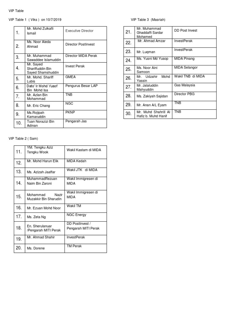 VIP Table Attendees List | PDF | Malaysia