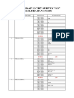 Hasil Rekap Entry Survey "KS" Di Kelurahan Indro: Total 21