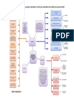 Mapa Semantico Sistema Salud