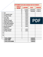 Cash in Slote September 2018-002 Sungai Buyuh Ranch: NO Keterangan Jumlah Slote % Saham Nilai Tanggal