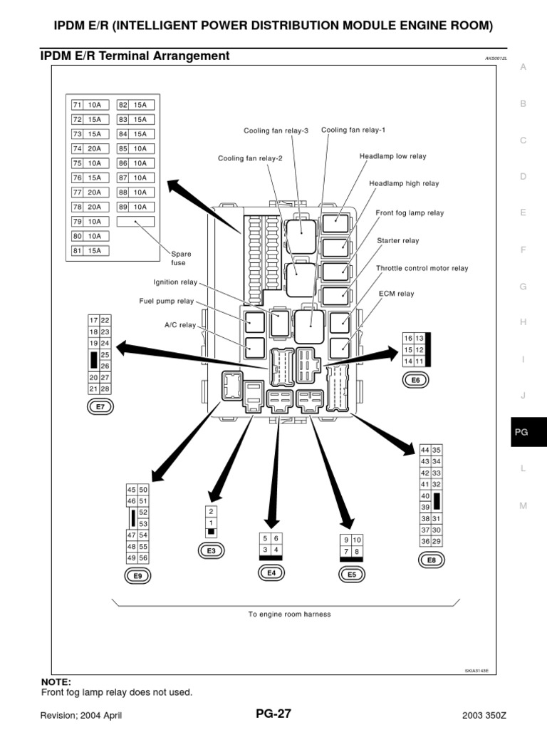 Ipdm E/R (Intelligent Power Distribution Module Engine Room) IPDM E/R