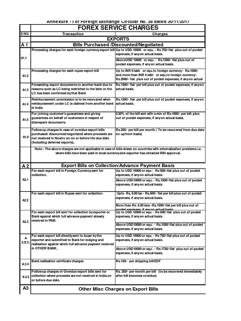 Export Bill Charges and Forex Fees | PDF | Letter Of Credit | Invoice