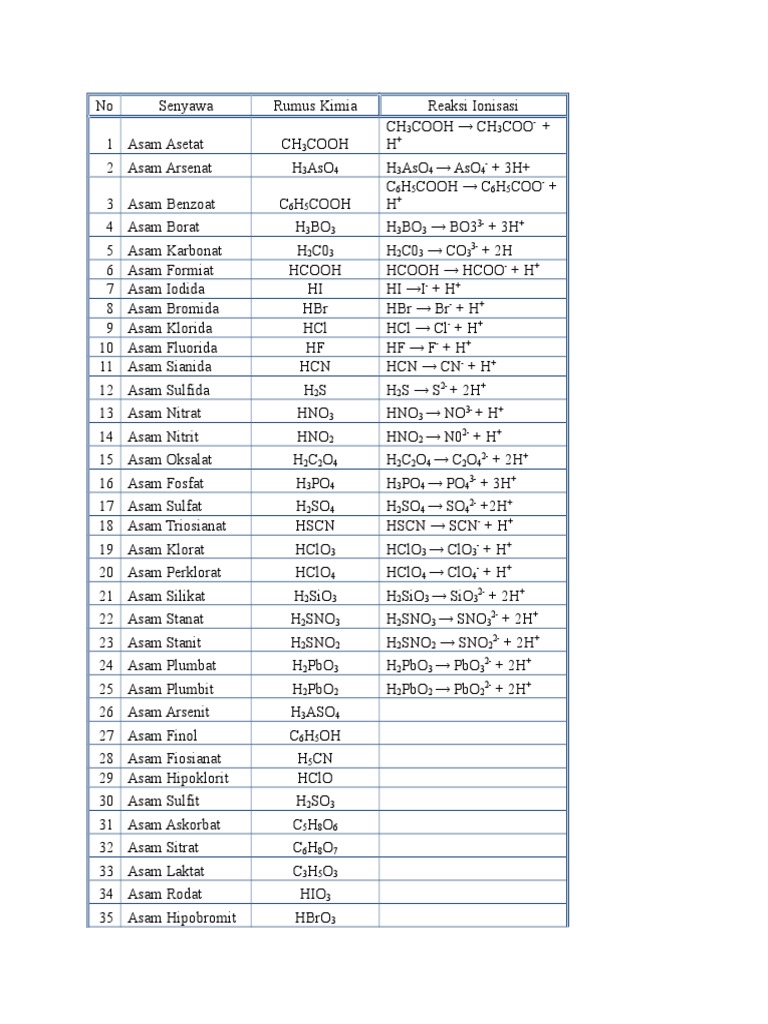 P Chemical Compounds Chemical Substances
