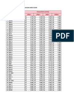 Price List