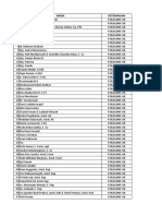 Daftar Nama Undangan