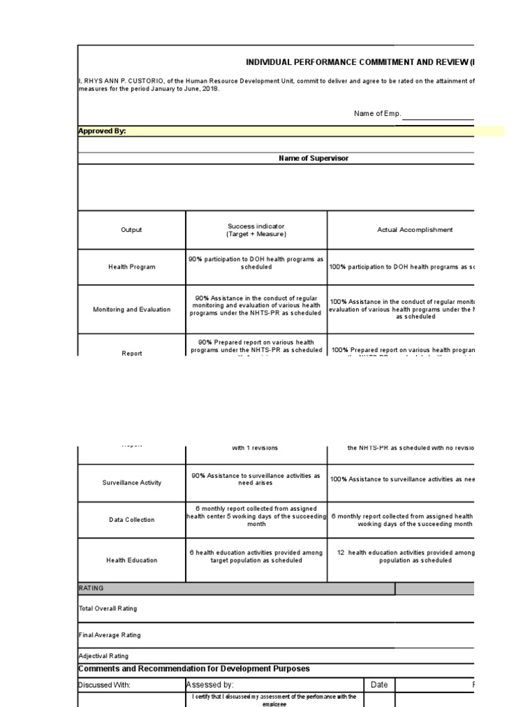 IPCR Guidelines and Sample Ratings | PDF | Surveillance | Test (Assessment)