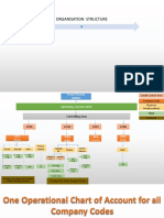 Org. Structure