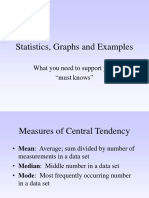 Statistics, Graphs and Examples: What You Need To Support Your "Must Knows"