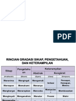 Pedoman Analisis KI KD