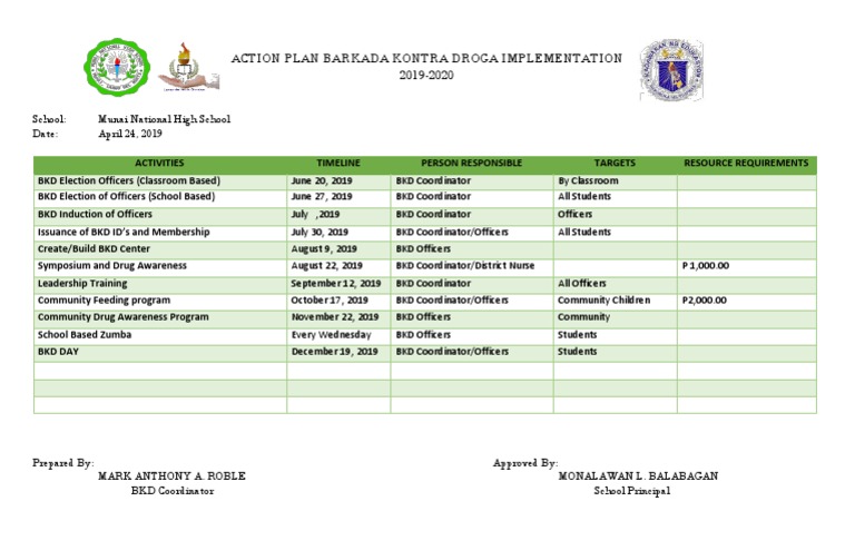 Action Plan Barkada Kontra Droga Implementation | PDF