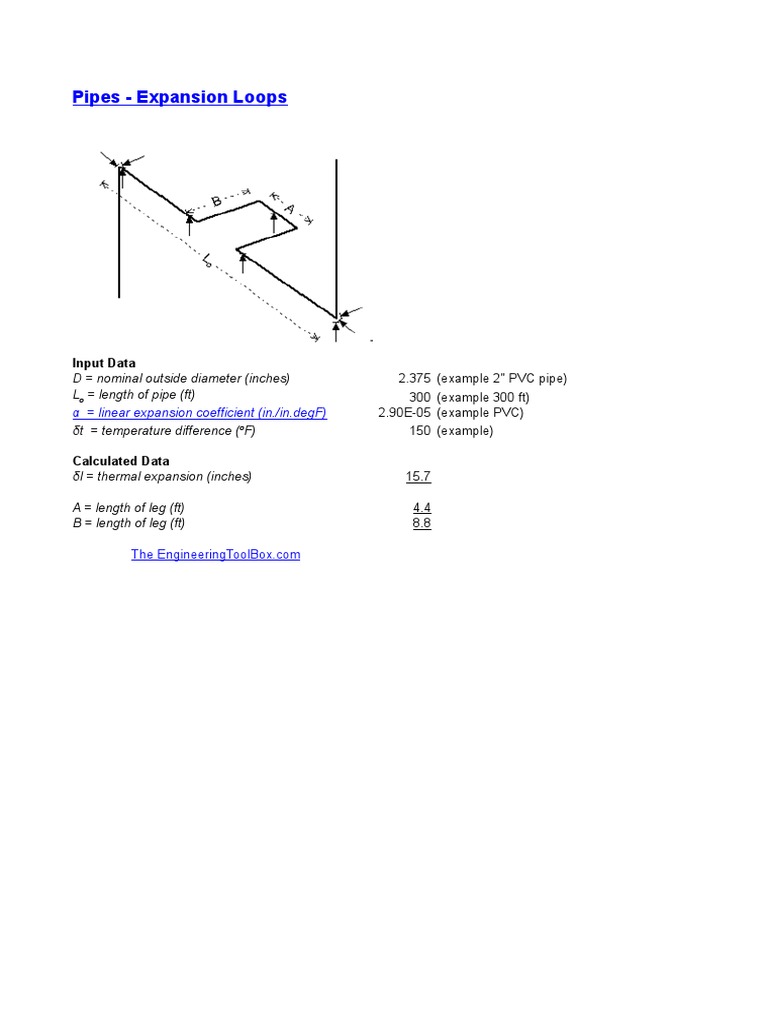 Pipes Expansion Loops Input Data PDF