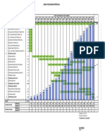 Bar Chart