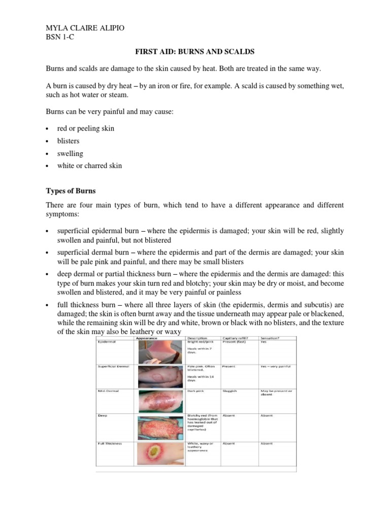 First Aid Burns and Scalds PDF Burn Sunscreen