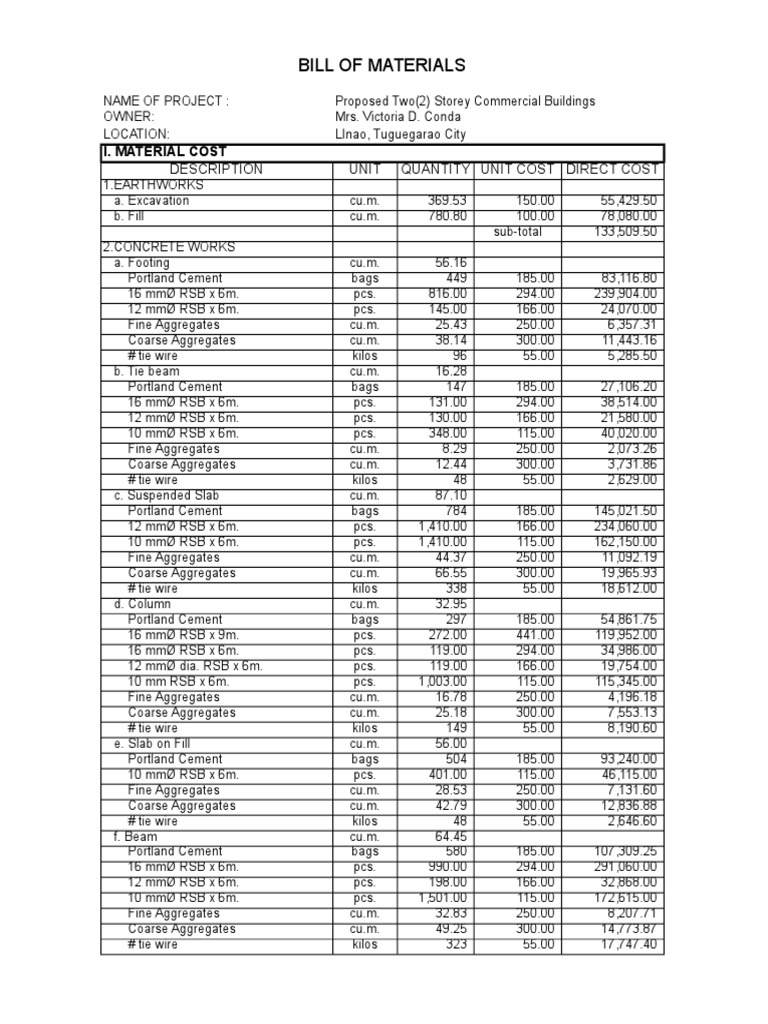 Bill of Materials I. Material Cost PDF Door Construction Aggregate