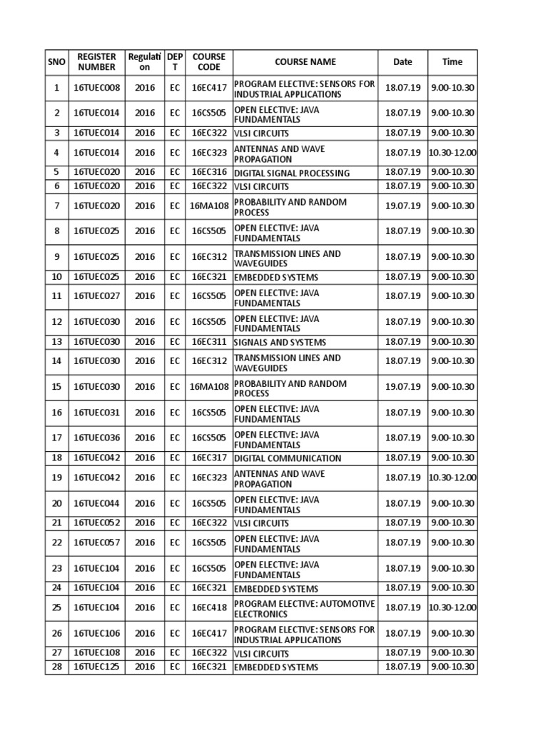 SNO Course Name Date Time Register Number Regulat On DEP T Course Code