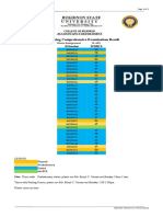 Bukidnon State University: Qualifying Comprehensive Examination Result