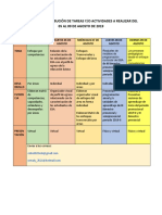 Cuadro de Distribución de Tareas y Actividades A Realizar Del 05 Al 09 de Agosto de 2019