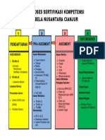 Alur Sertifikasi SMKN 1 BJ Gedeprint