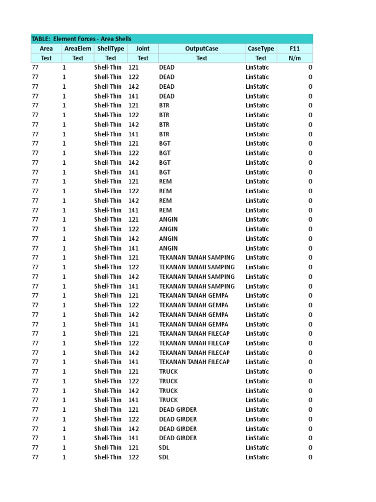 Structural Analysis Data Table | PDF