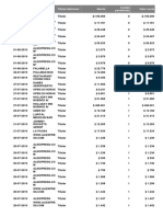 Fecha de Compra Descripción ( ) Titular/Adicional Monto Cuotas Pendientes Valor Cuota