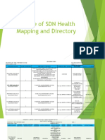 Sample of SDN H.F. Mapping and Directory