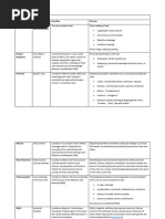 Literary Criticism Theories Theory Focus Key Idea Process Formalism