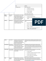 Literary Criticism Theories Theory Focus Key Idea Process Formalism